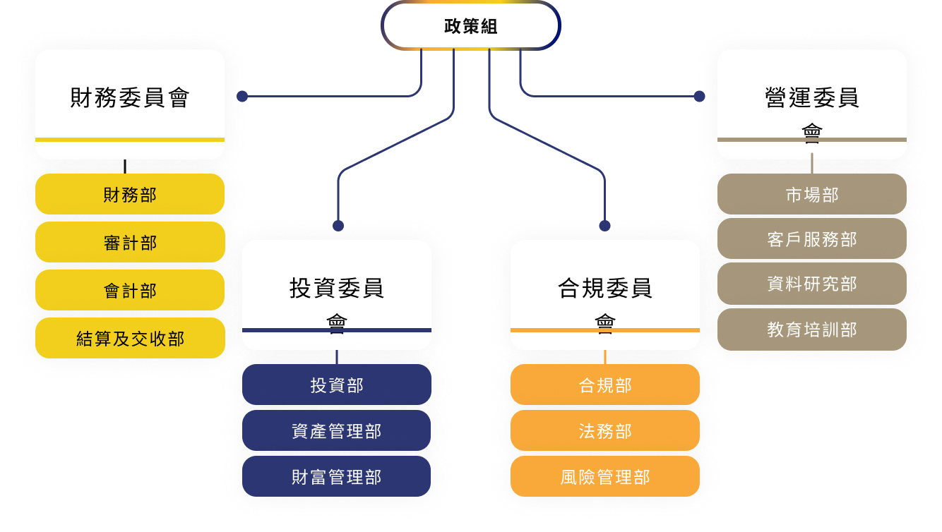 organization_structure_img